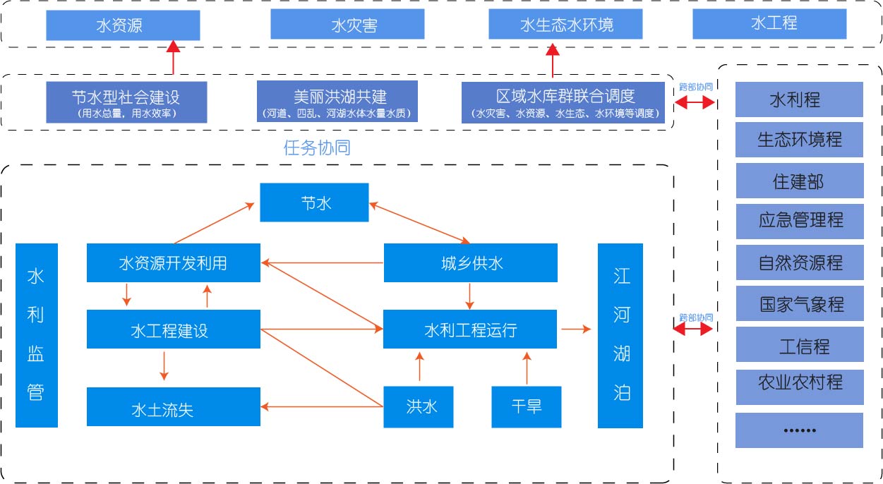 水利业务架构图.jpg