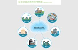 工业级4G路由器在智能垃圾分类回收系统应用方案