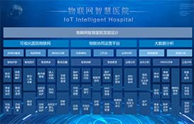 基于工业级4G路由器物联网智能医院解决方案